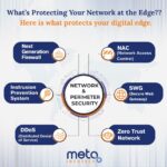 Meta Infotech Ltd IPO Details Date, Review, Price, Allotment more Details